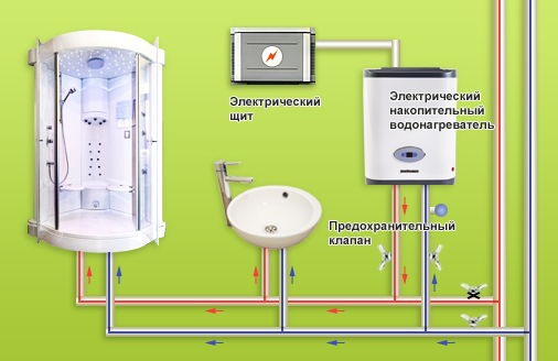 Установка накопительного водонагревателя: мой опыт | povarkylinar.ru