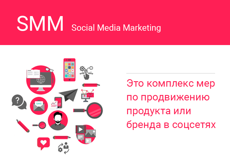 SMM продвижение: ключевые аспекты эффективной онлайн-рекламы