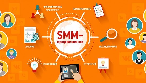 SMM продвижение: ключевые аспекты эффективной онлайн-рекламы